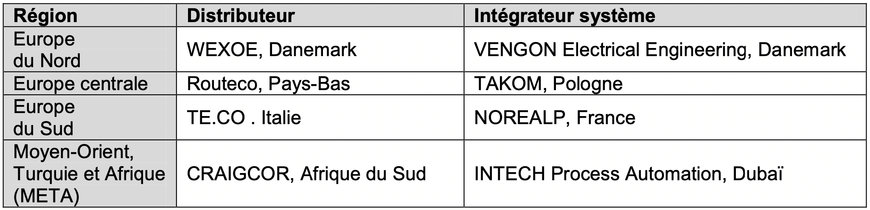 Rockwell Automation honore et récompense ses partenaires à l’occasion de la conférence EMEA PartnerNetworkTM